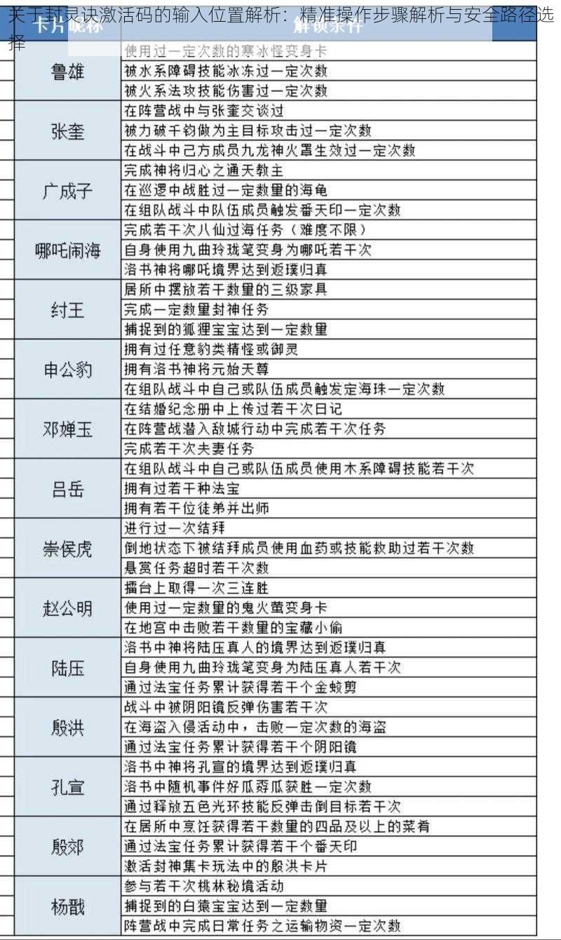 关于封灵诀激活码的输入位置解析：精准操作步骤解析与安全路径选择