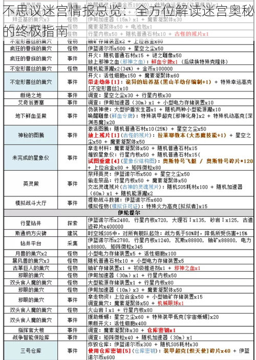 不思议迷宫情报总览：全方位解读迷宫奥秘的终极指南