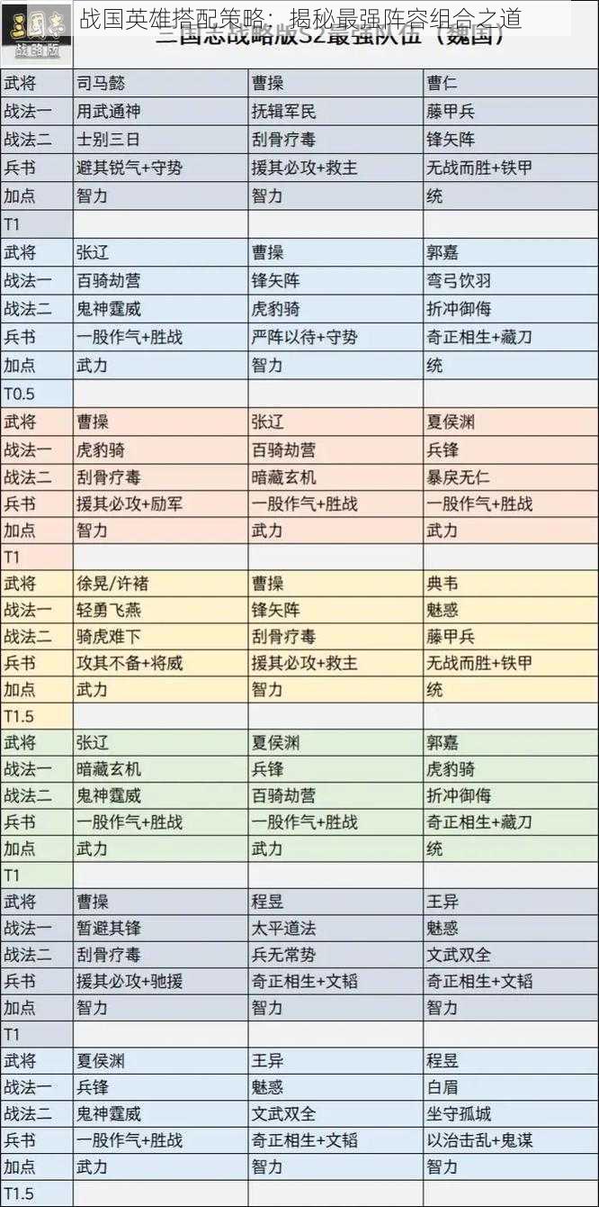 战国英雄搭配策略：揭秘最强阵容组合之道