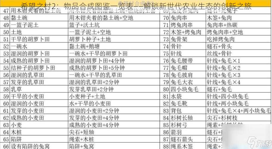 希望之村2：物品合成图鉴一览表——解锁新世代农业生态的创新之旅