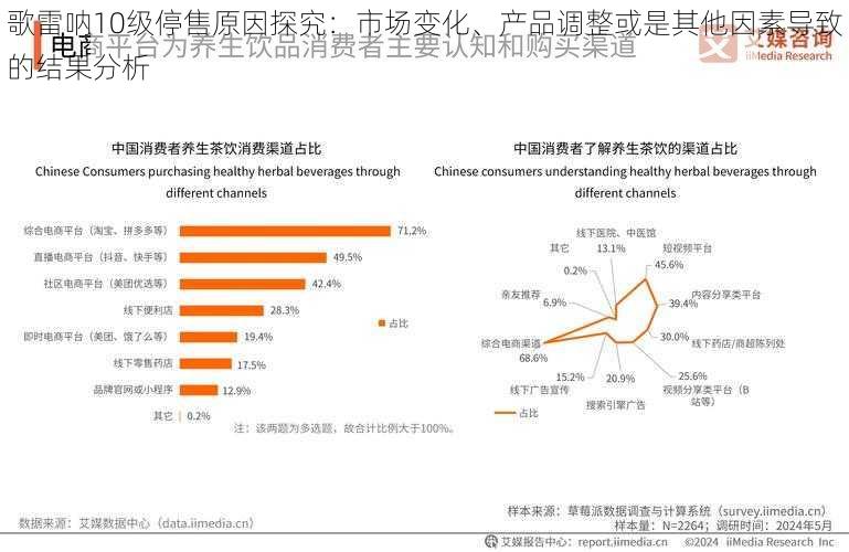 歌雷呐10级停售原因探究：市场变化、产品调整或是其他因素导致的结果分析