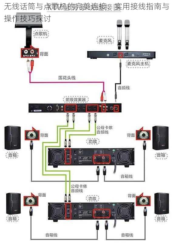 无线话筒与点歌机的完美连接：实用接线指南与操作技巧探讨