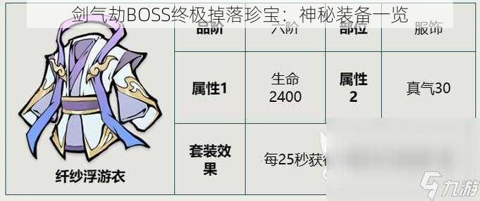 剑气劫BOSS终极掉落珍宝：神秘装备一览