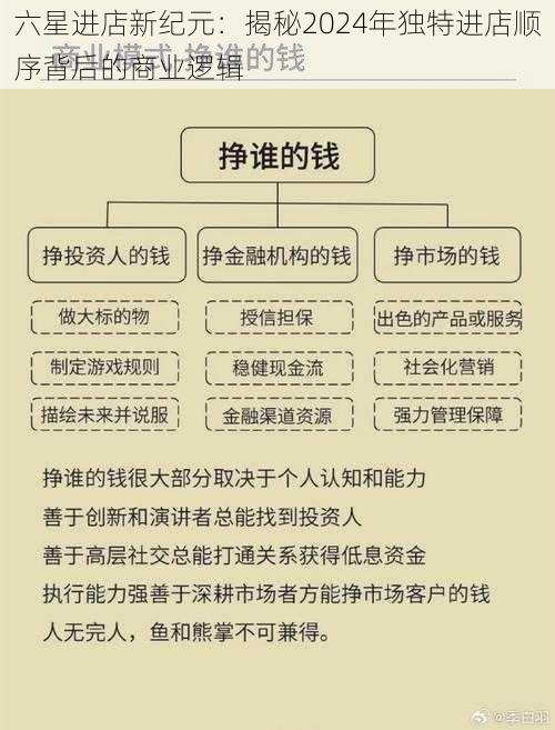 六星进店新纪元：揭秘2024年独特进店顺序背后的商业逻辑