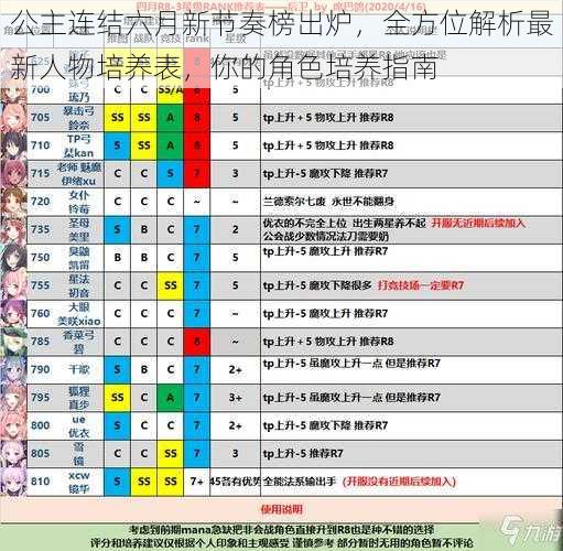 公主连结六月新节奏榜出炉，全方位解析最新人物培养表，你的角色培养指南