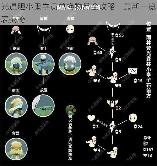 光遇胆小鬼学员兑换物品全攻略：最新一览表揭秘