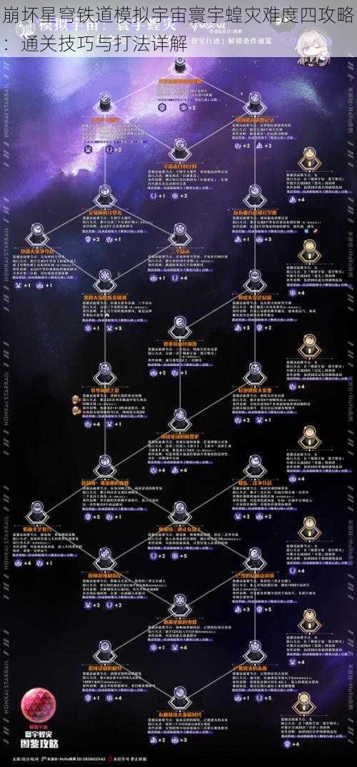 崩坏星穹铁道模拟宇宙寰宇蝗灾难度四攻略：通关技巧与打法详解