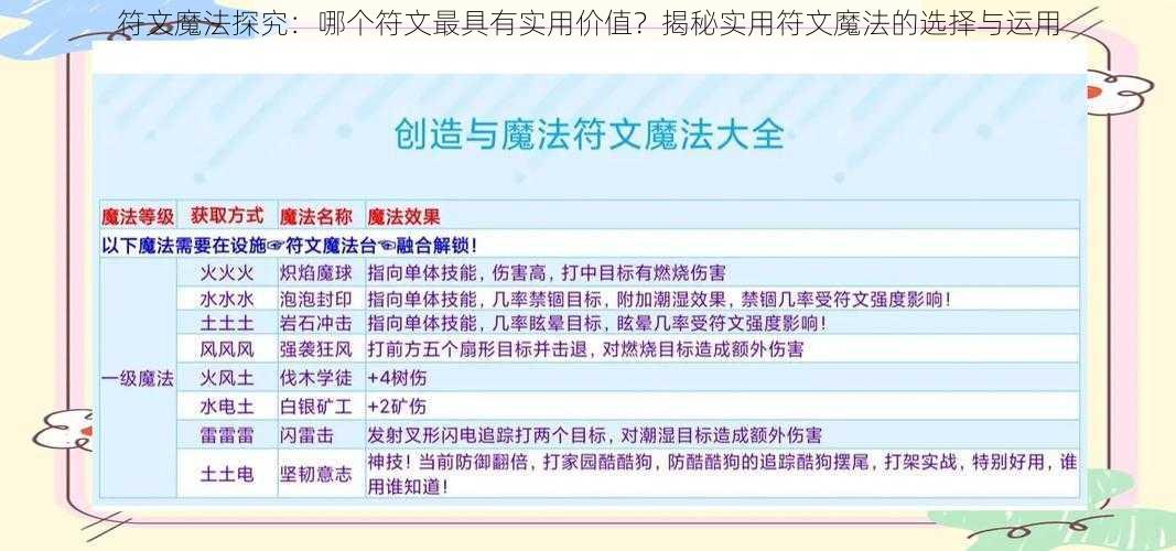 符文魔法探究：哪个符文最具有实用价值？揭秘实用符文魔法的选择与运用