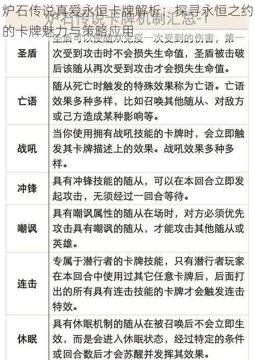 炉石传说真爱永恒卡牌解析：探寻永恒之约的卡牌魅力与策略应用