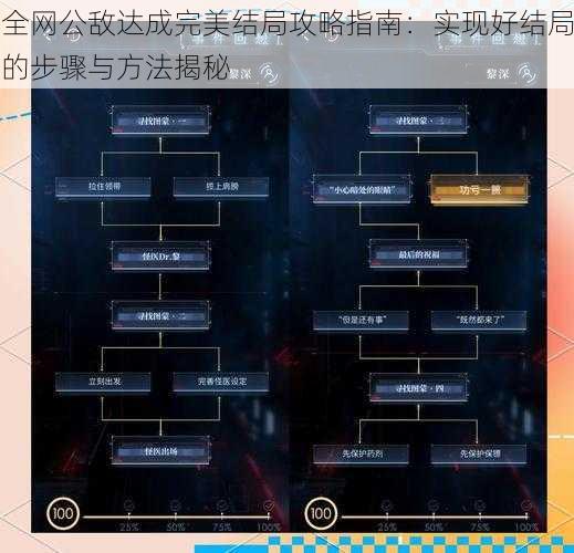 全网公敌达成完美结局攻略指南：实现好结局的步骤与方法揭秘