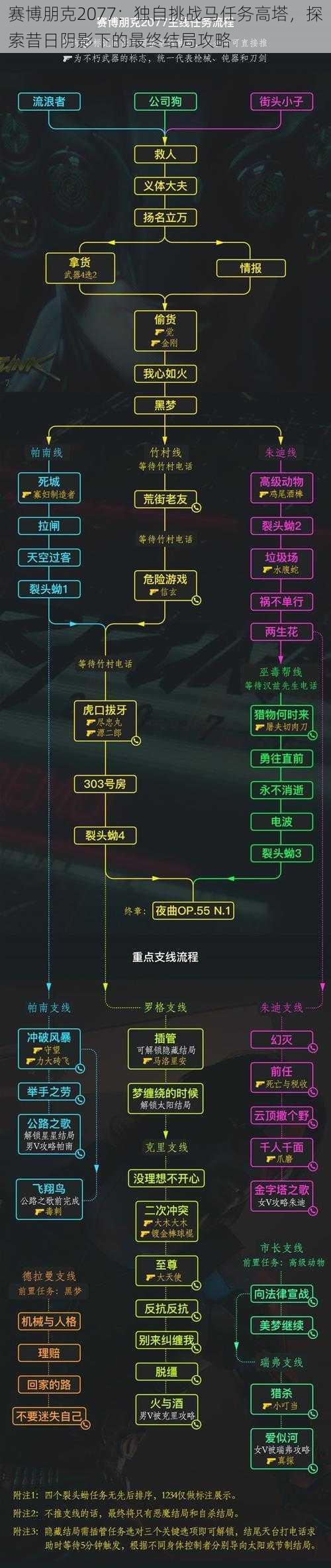 赛博朋克2077：独自挑战马任务高塔，探索昔日阴影下的最终结局攻略