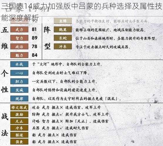 三国志14威力加强版中吕蒙的兵种选择及属性技能深度解析