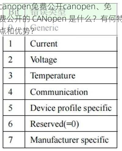 canopen免费公开canopen、免费公开的 CANopen 是什么？有何特点和优势？