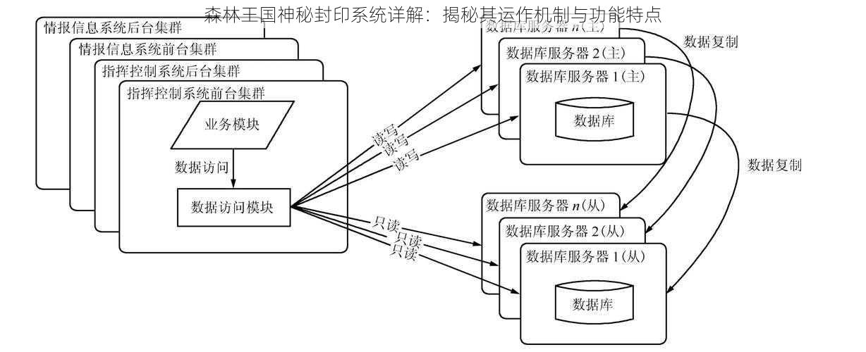 森林王国神秘封印系统详解：揭秘其运作机制与功能特点