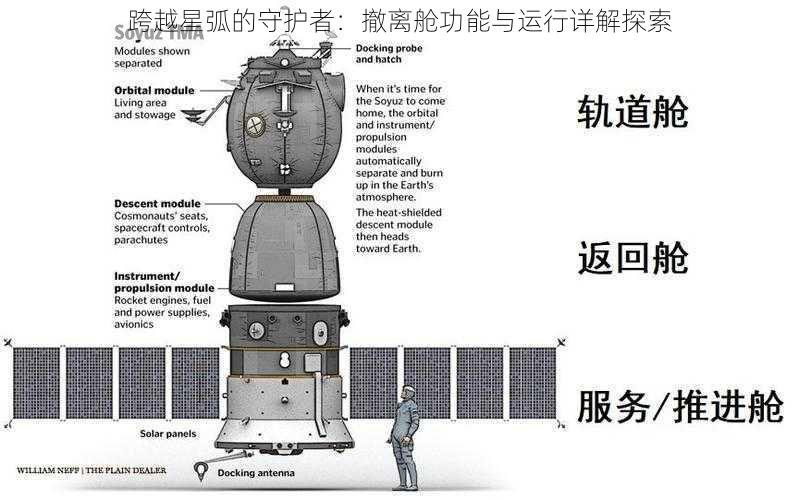 跨越星弧的守护者：撤离舱功能与运行详解探索