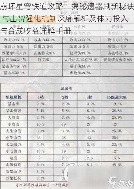 崩坏星穹铁道攻略：揭秘遗器刷新秘诀 与出货强化机制深度解析及体力投入与合成收益详解手册