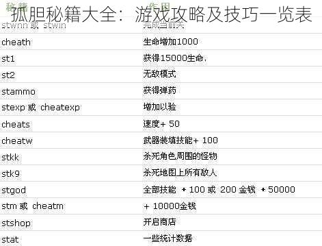 孤胆秘籍大全：游戏攻略及技巧一览表