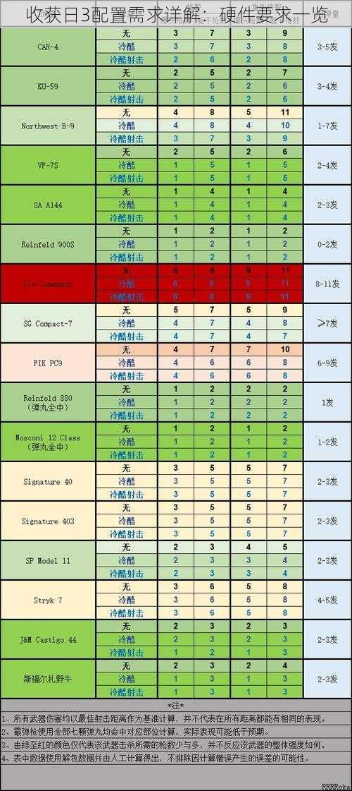 收获日3配置需求详解：硬件要求一览