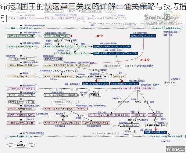 命运2国王的陨落第三关攻略详解：通关策略与技巧指引