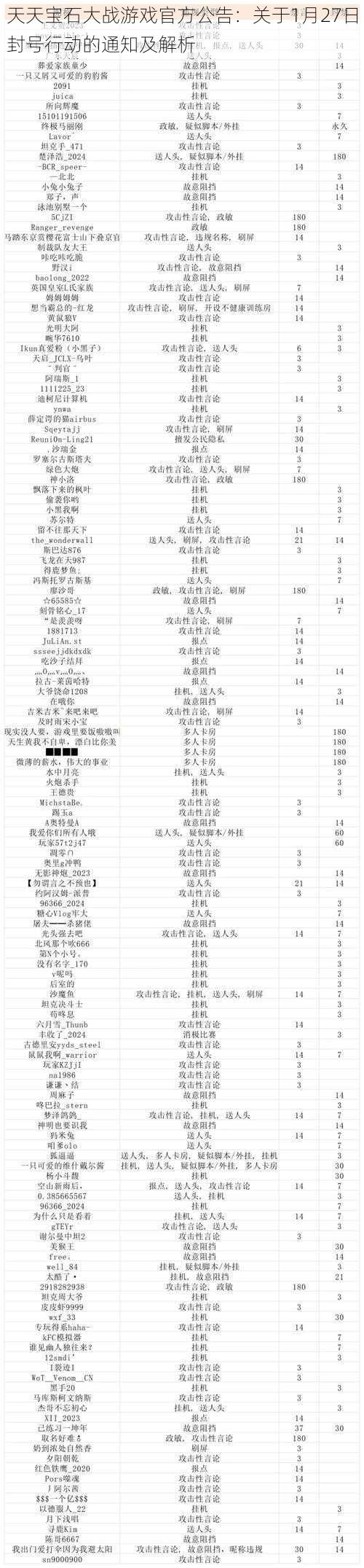 天天宝石大战游戏官方公告：关于1月27日封号行动的通知及解析