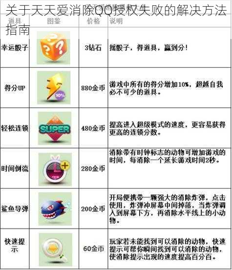 关于天天爱消除QQ授权失败的解决方法指南