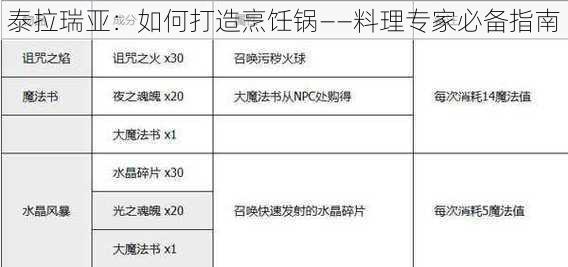 泰拉瑞亚：如何打造烹饪锅——料理专家必备指南