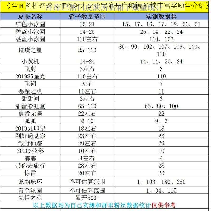 《全面解析球球大作战超大奇妙宝箱开启秘籍 解锁丰富奖励全介绍》