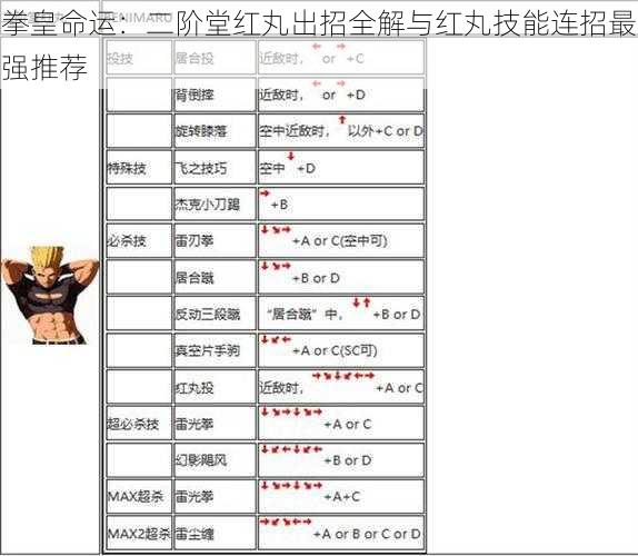 拳皇命运：二阶堂红丸出招全解与红丸技能连招最强推荐