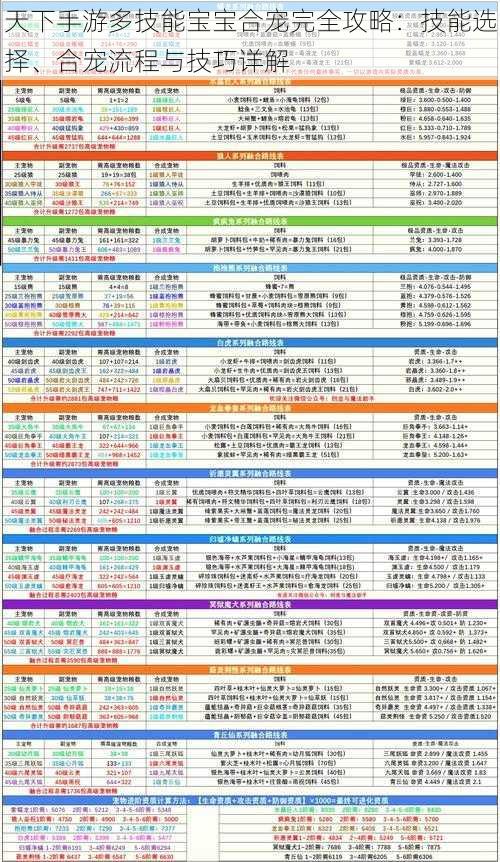 天下手游多技能宝宝合宠完全攻略：技能选择、合宠流程与技巧详解