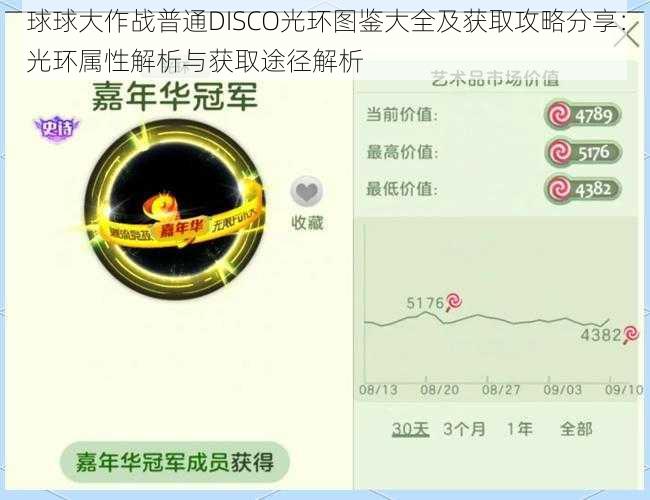 球球大作战普通DISCO光环图鉴大全及获取攻略分享：光环属性解析与获取途径解析