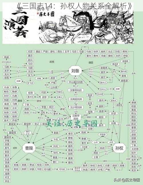 《三国志14：孙权人物关系全解析》