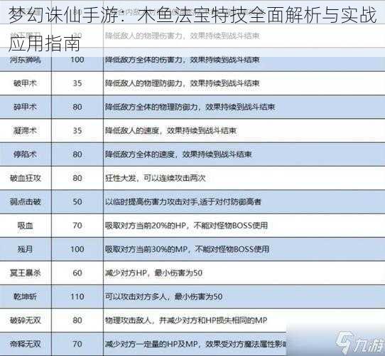 梦幻诛仙手游：木鱼法宝特技全面解析与实战应用指南