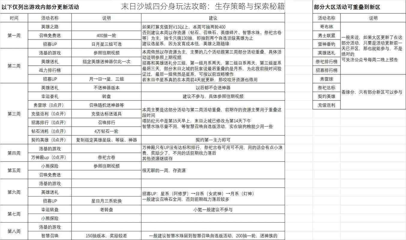 末日沙城四分身玩法攻略：生存策略与探索秘籍