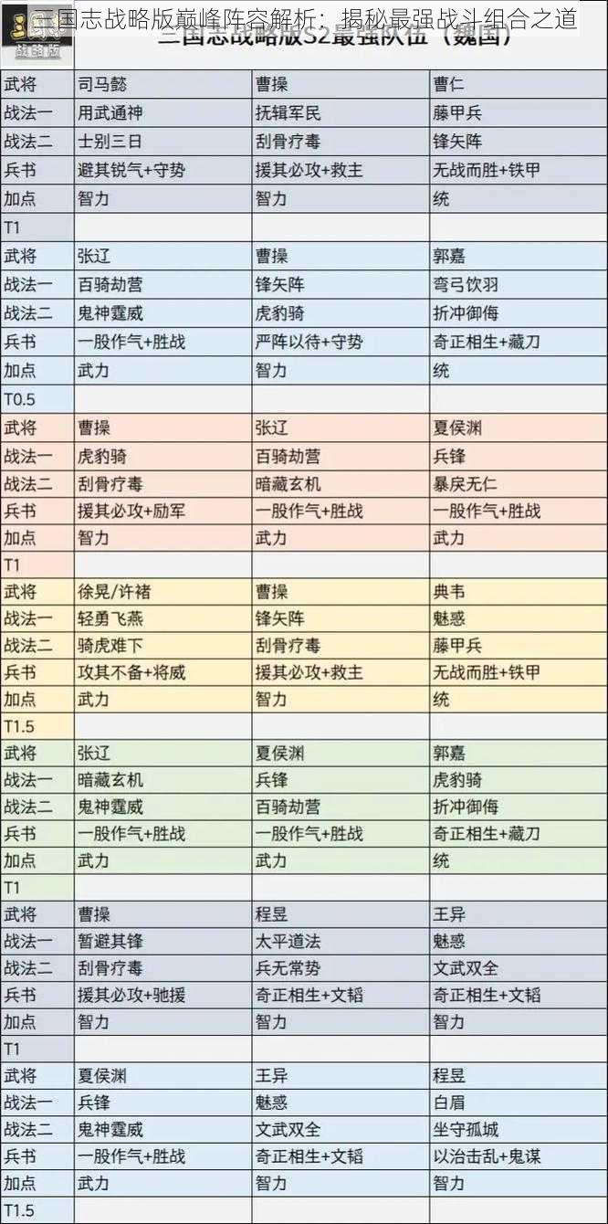 三国志战略版巅峰阵容解析：揭秘最强战斗组合之道