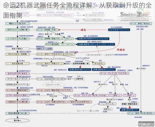 命运2机器武器任务全流程详解：从获取到升级的全面指南