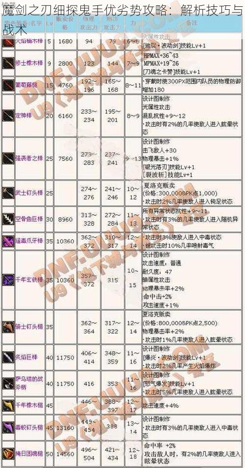 魔剑之刃细探鬼手优劣势攻略：解析技巧与战术