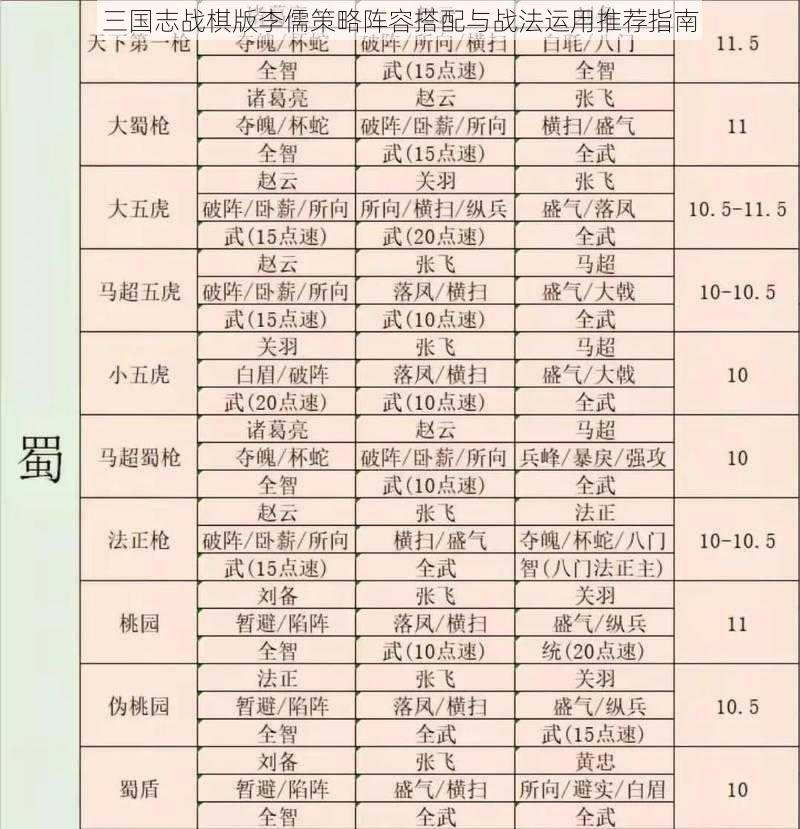 三国志战棋版李儒策略阵容搭配与战法运用推荐指南