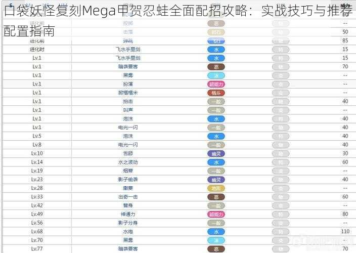 口袋妖怪复刻Mega甲贺忍蛙全面配招攻略：实战技巧与推荐配置指南