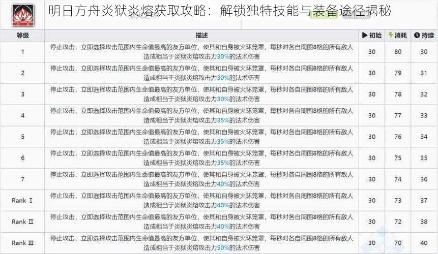 明日方舟炎狱炎熔获取攻略：解锁独特技能与装备途径揭秘