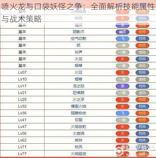 喷火龙与口袋妖怪之争：全面解析技能属性与战术策略