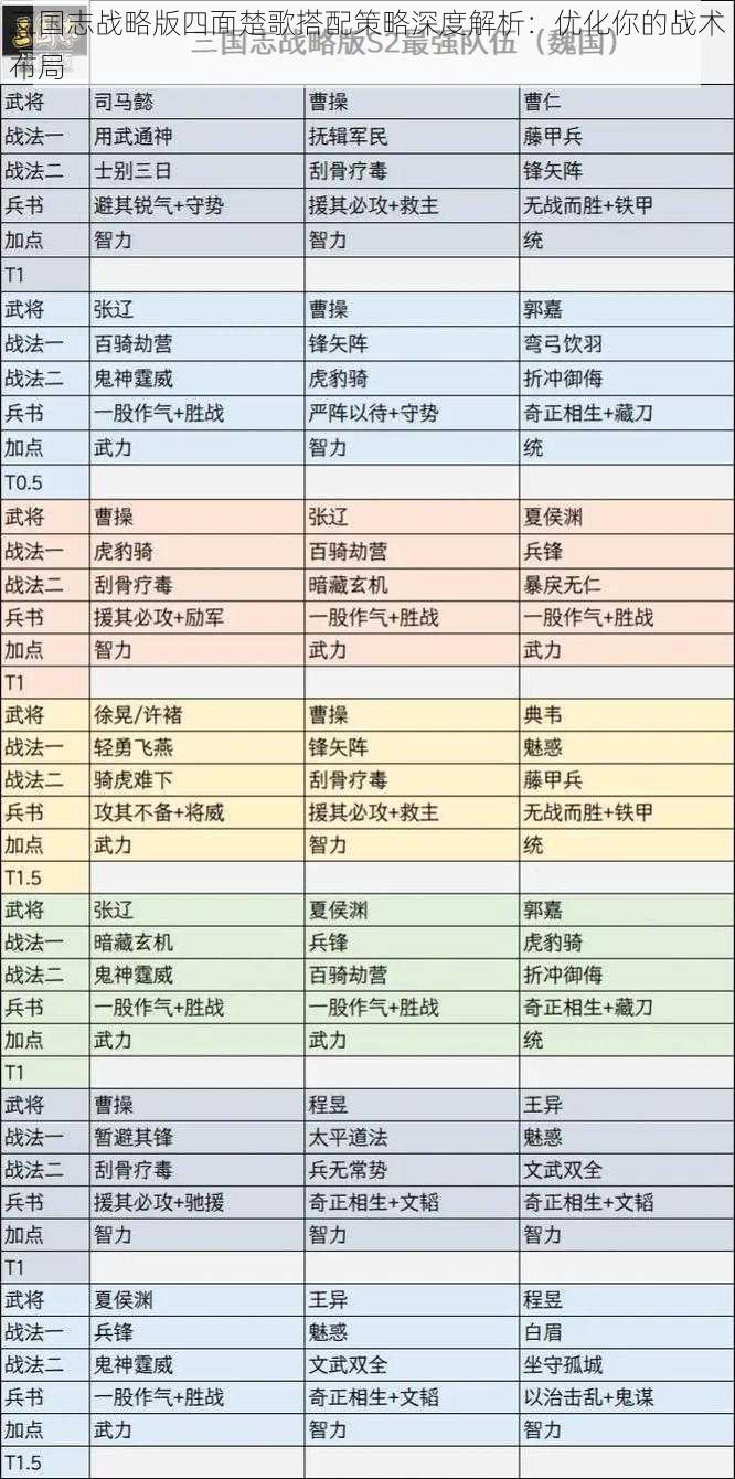 三国志战略版四面楚歌搭配策略深度解析：优化你的战术布局