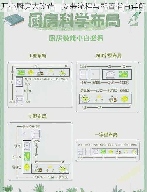 开心厨房大改造：安装流程与配置指南详解