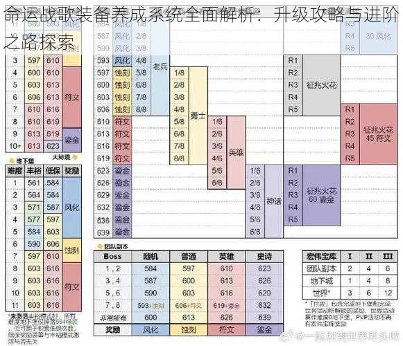 命运战歌装备养成系统全面解析：升级攻略与进阶之路探索