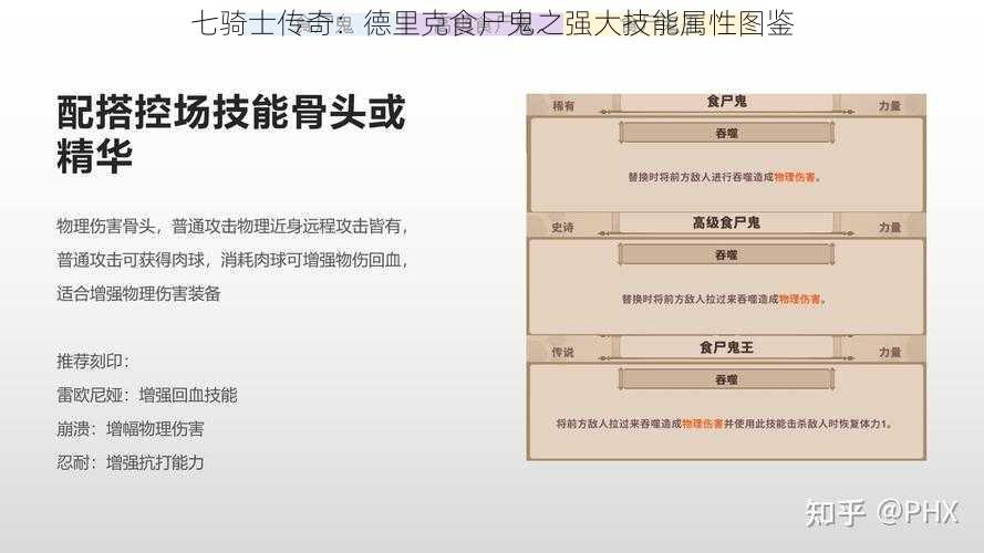 七骑士传奇：德里克食尸鬼之强大技能属性图鉴