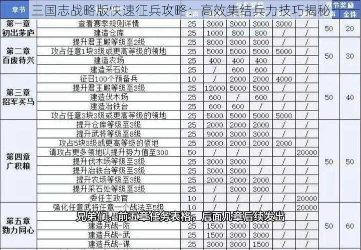 三国志战略版快速征兵攻略：高效集结兵力技巧揭秘