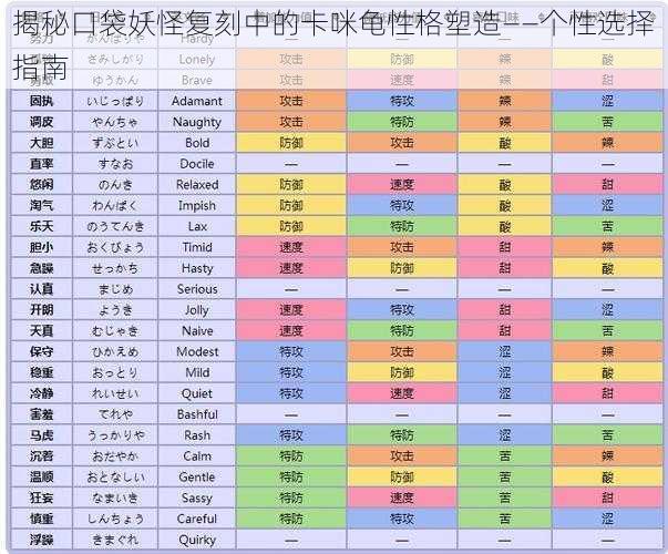 揭秘口袋妖怪复刻中的卡咪龟性格塑造——个性选择指南