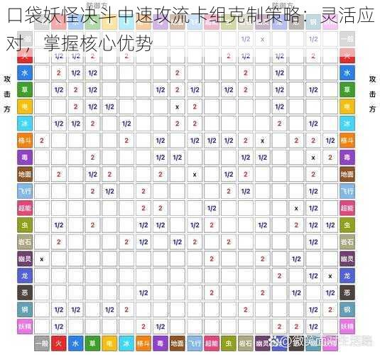 口袋妖怪决斗中速攻流卡组克制策略：灵活应对，掌握核心优势