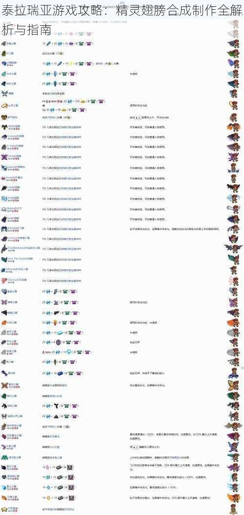 泰拉瑞亚游戏攻略：精灵翅膀合成制作全解析与指南
