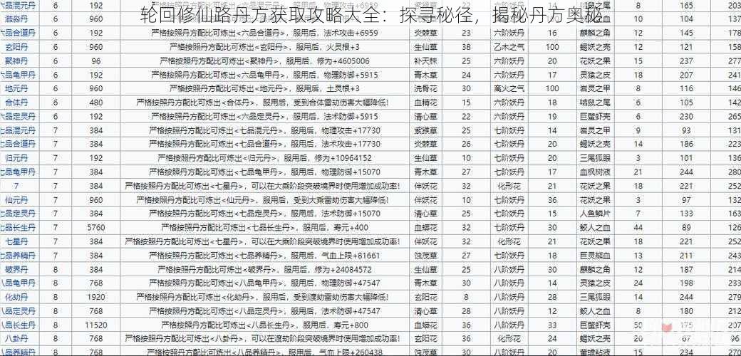 轮回修仙路丹方获取攻略大全：探寻秘径，揭秘丹方奥秘