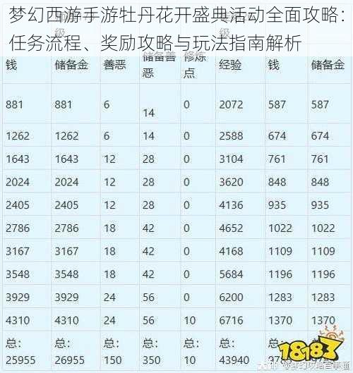 梦幻西游手游牡丹花开盛典活动全面攻略：任务流程、奖励攻略与玩法指南解析